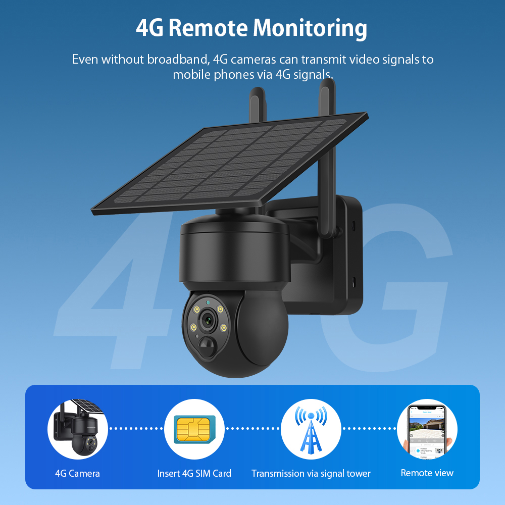 SHIWOJIA WIFI Wireless PTZ Sol - Garden Camera recension och pris