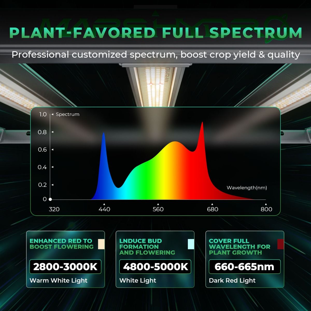 800W Mars Hydro FC-E8000 Best  - Grow Light Led recension och pris