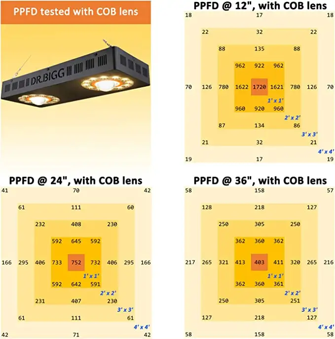 Parfactworks 62% Off Flashsale - Grow Light Led recension och pris