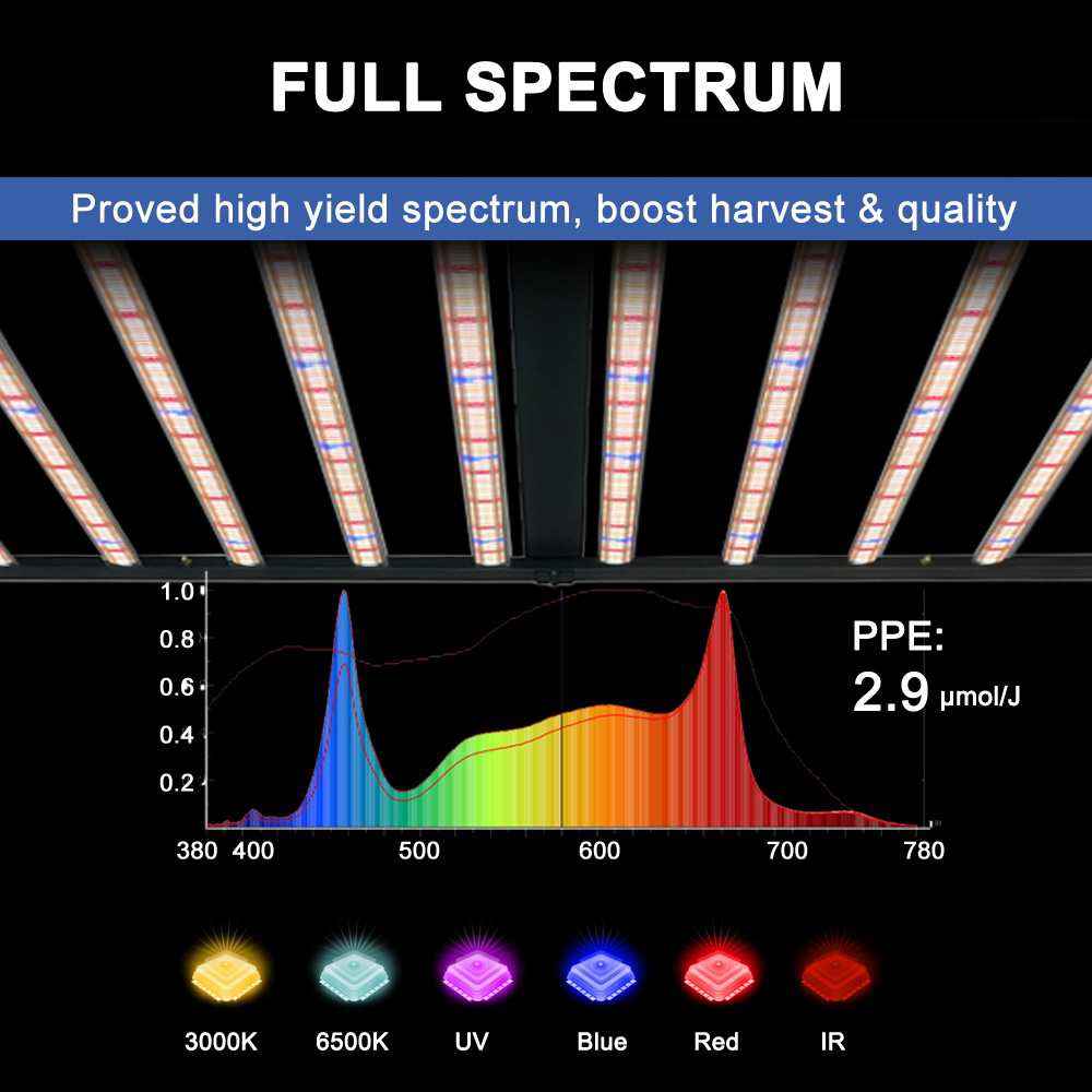 SLTMAKS 8x6FT 4X6FT 1000W Grow - Grow Light Led recension och pris