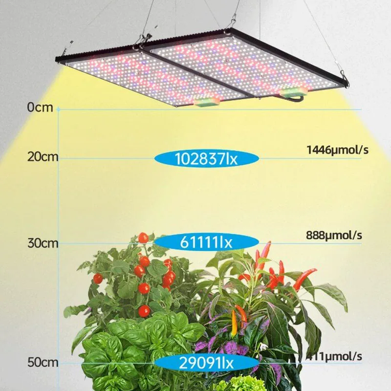 LED Quantum‑Board Grow Light F - Grow Light Led recension och pris